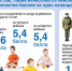 Свыше 17 тысяч заявлений на перерасчёт размера пенсии подали жители Хакасии в Пенсионный фонд в 2017 году - Пенсионный фонд
