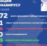 Источник: Оперативный штаб Тувы | @covid19_tuva - Пульс Хакасии