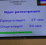 Депутаты покинули сессию - Пульс Хакасии