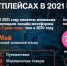Число пользователей маркетплейсов удвоилось в 2021 году – big data Tele2 - Хакасия-Информ