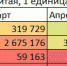 Китай де факто ввел экономические санкции против Украины - Агентство Информационных Сообщений