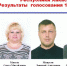 На последних в 2024 году выборах в Хакасии победу одержала Ольга Михель - Газета Шанс online