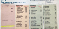 обеспеченность контейнерами - Верховный Совет Республики Хакасия