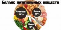 Врачи Хакасии: для построения клеток иммунной системы нужен стройматериал, который мы получаем из пищи - Правительство Республики Хакасия
