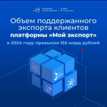 Объем поддержанного экспорта клиентов платформы «Мой экспорт» в 2024 году превысил 155 млрд рублей